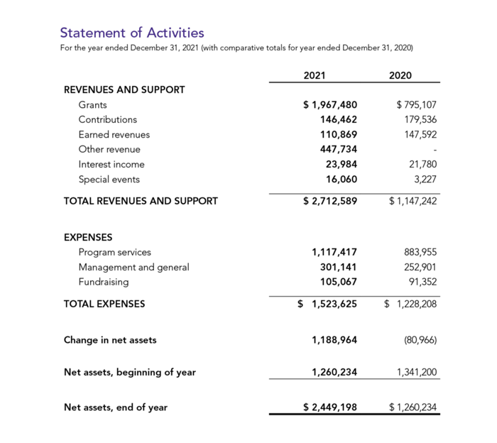 2021 Financial Statements2-1-1 2021 Financial Statements2-1-1