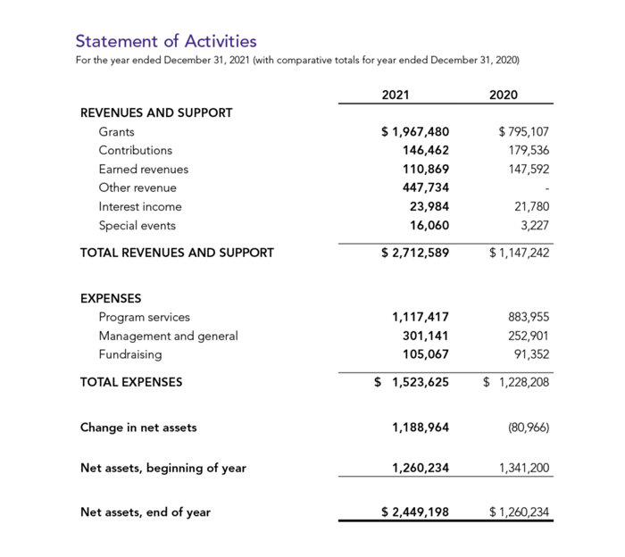 2021 Financial Statements2-1-1