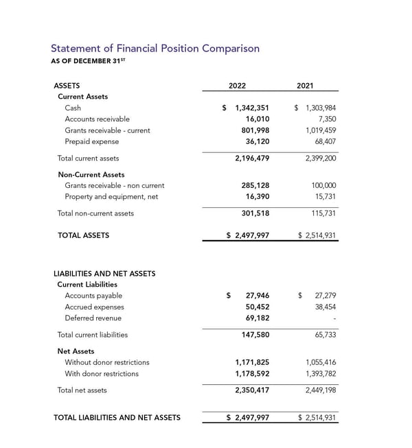 2022 Financial Statements 2022 Financial Statements