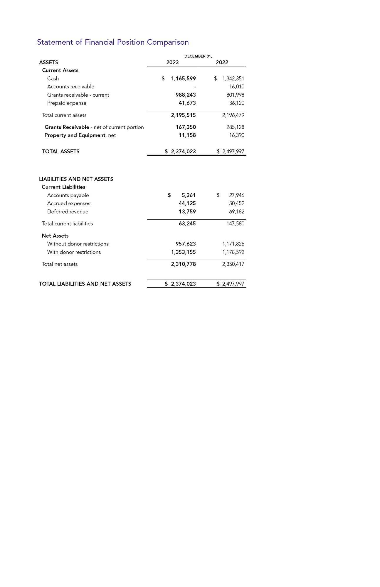 2023 Statement of Financial Position