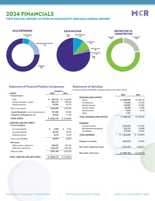 2024 Financial Statements