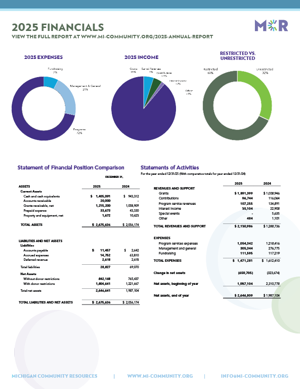 2025 Annual Report Summary_01 2025 Annual Report Summary_01
