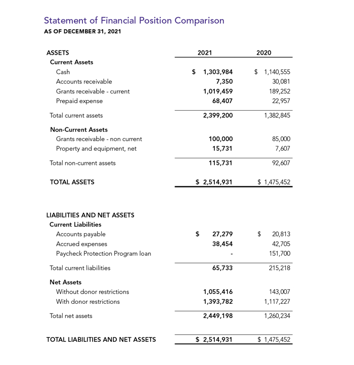 Financial Statements-1