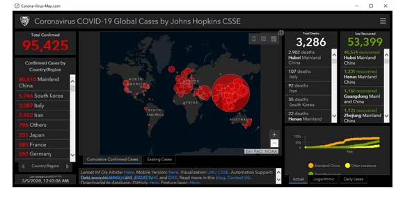 Coronavirus Alert